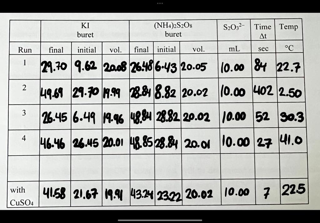 Temnerature Tem R ate f Reartion Calculate the molarity of Iin the