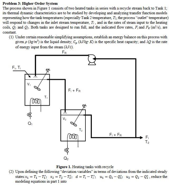  Problem 3: Higher Order System The process shown in Figure 1