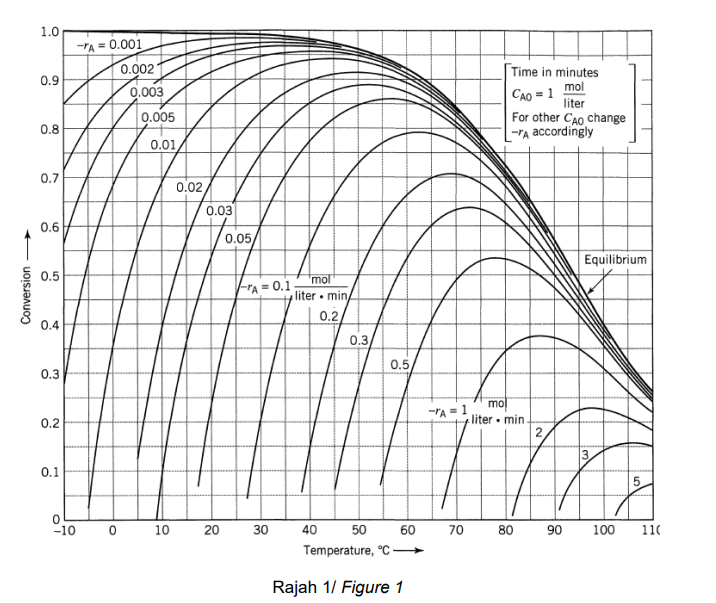 anyone can help me answer asap please 1.0 - A =