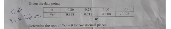 please help solve using matlab. Given the data points * (8) -0.20
