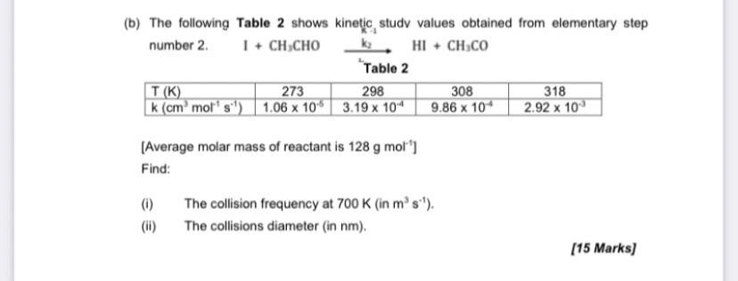 (b) The following Table 2 shows kinetic study values obtained from