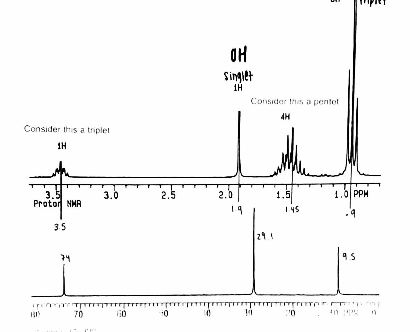  Give a complete structure elucidation UM OH Singlet IH Consider this
