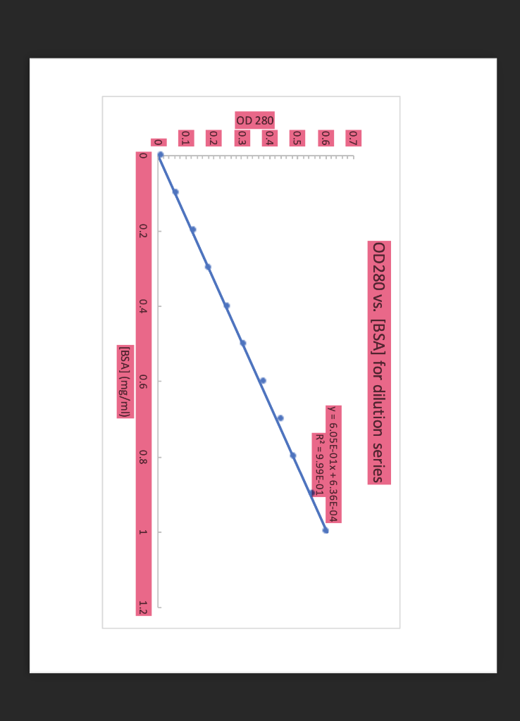  7. (10 pts) Use linear regression to evaluate how well the
