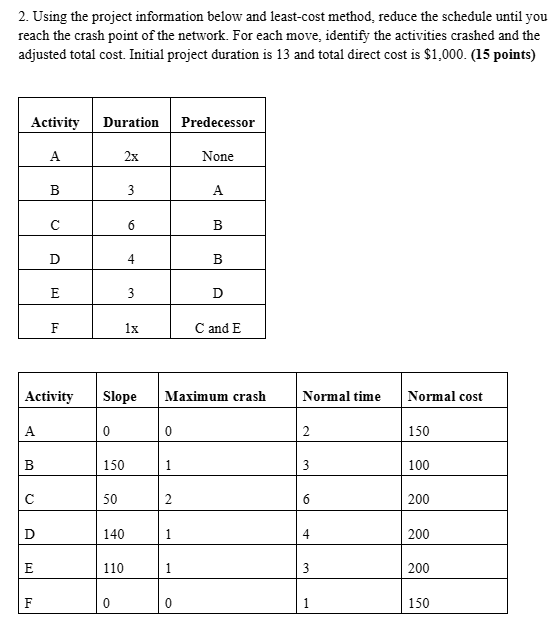 Using the project information below and least-cost method, reduce the schedule
