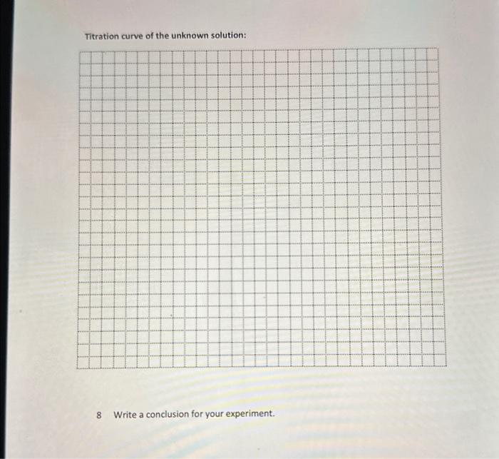 please type in the chat and draw the graph Titration curve of