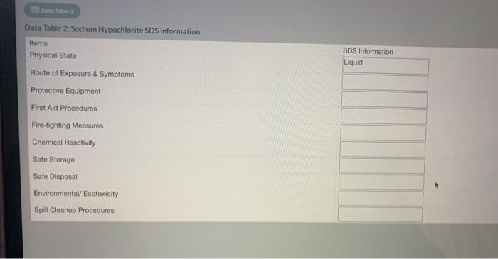 Data Sheet (SDS) by listing the basic information provided on a SDS.