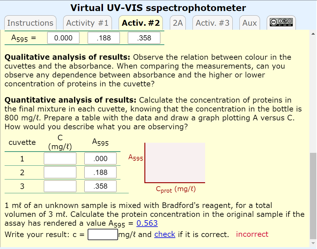 I need help with the quantitative results and the unknown sample Virtual