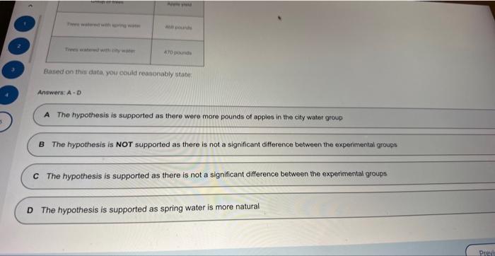 hypothesis is supported as there were more pounds of apples in the