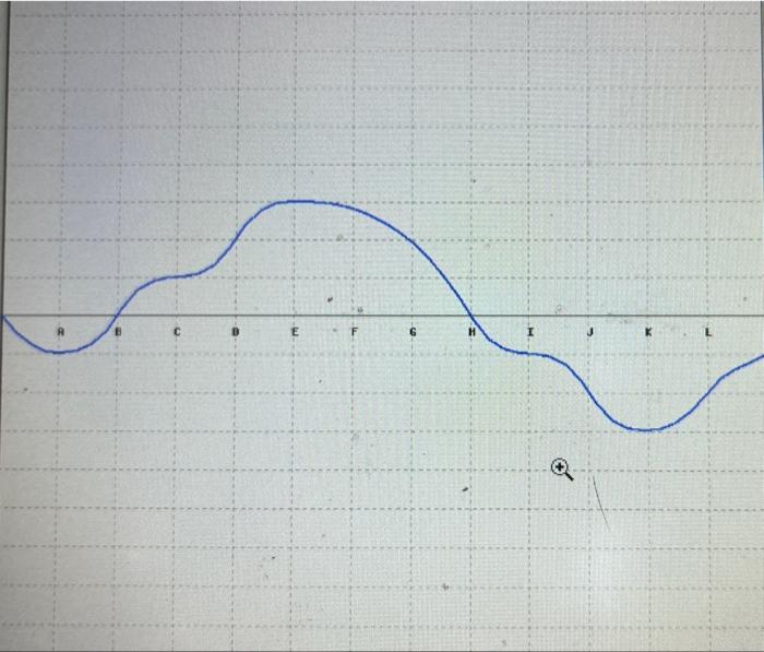 (Note: You will be limited to at most 5 attempts for this