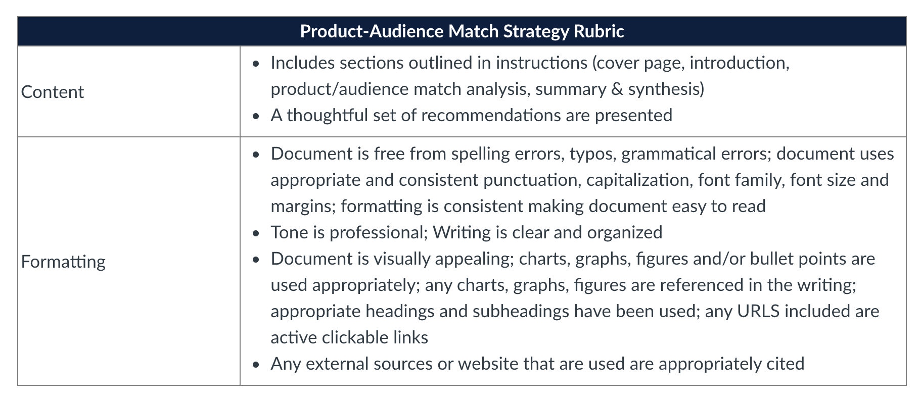 that you can provide the correct information Im an accounting major. Im