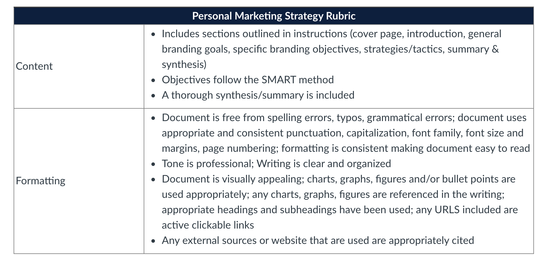 currently a full time employee that manages the refunds department. I maintain,