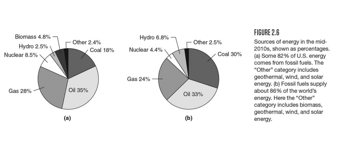 1) Find five countries whose energy intensity is significantly greater than that