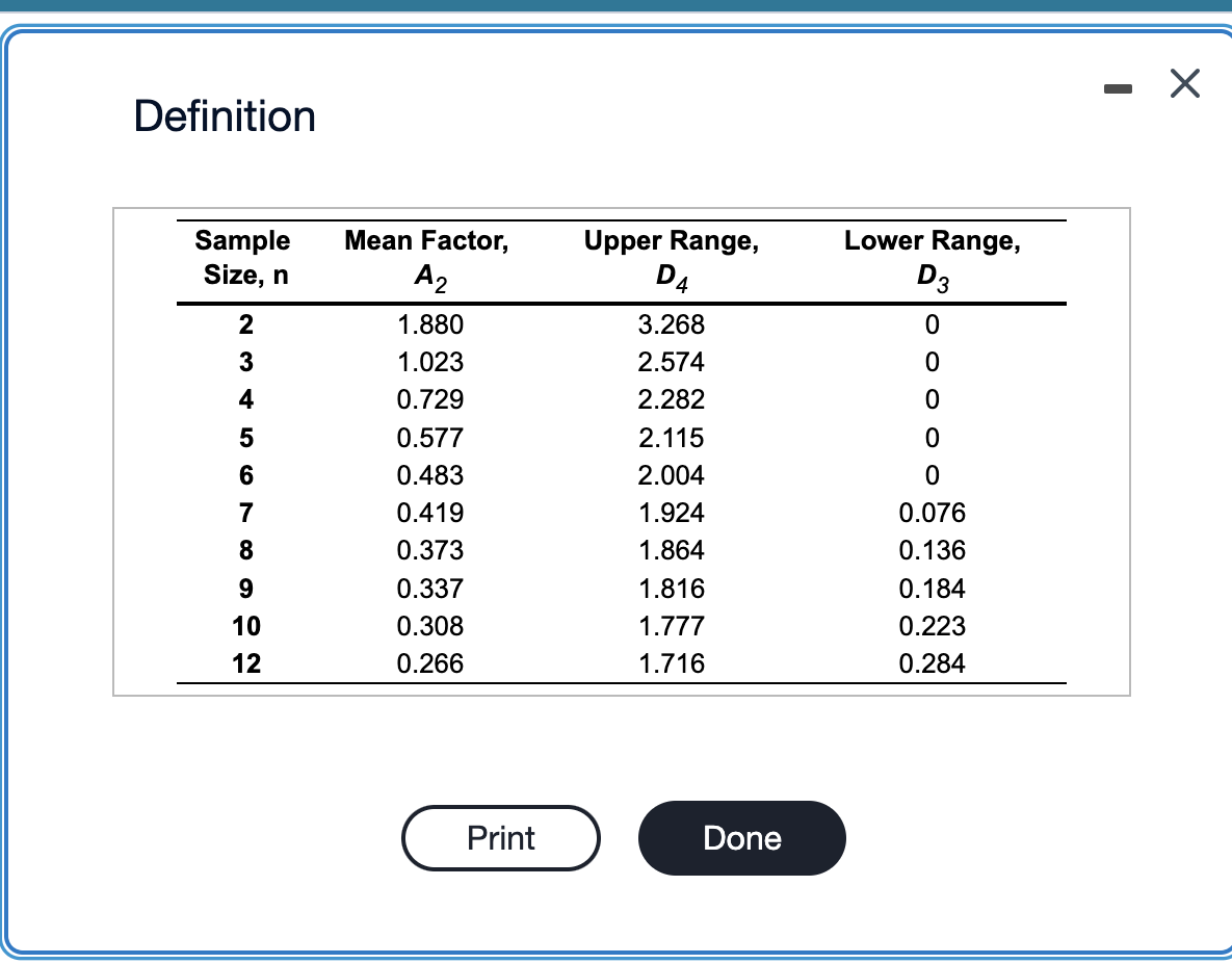 ( 3 sigma) for this problem. Sampling 4 pieces of precision-cut wire