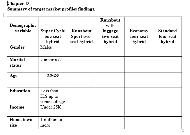 of the five possible hybrid models. Please apply them to the designated