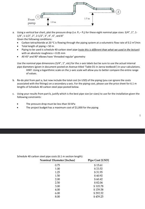  a. Using a vertical bar chart, plot the pressure drop (i.e.
