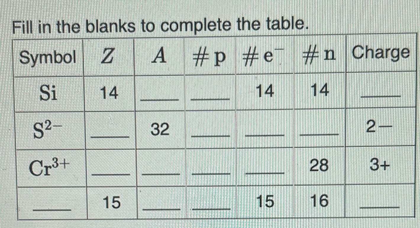  Fill in the blanks to complete the table. \table[[Symbol,Z,A,#p,#e-,#n,Charge],[Si,14,-,-,14,14,-],[S2-,-,32,-,-,-,2- 
