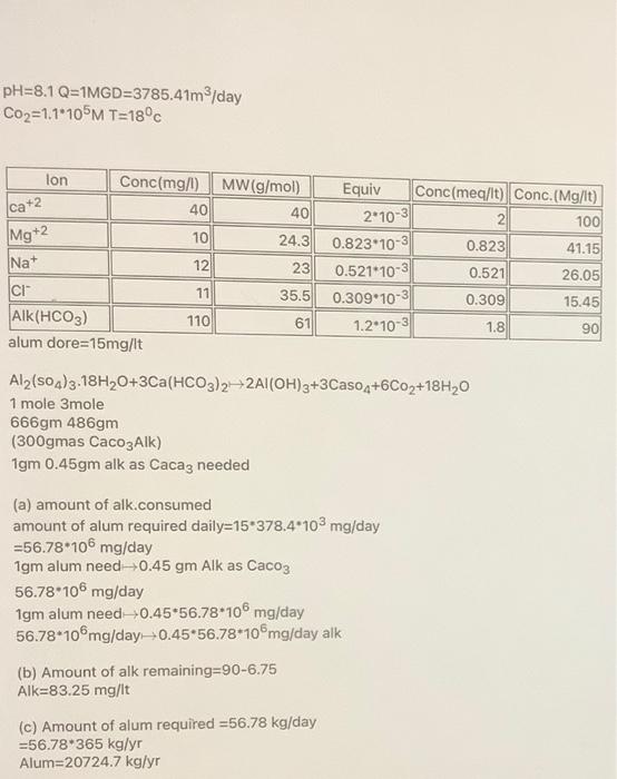 with the constituents in the table below has a pH of 8.1