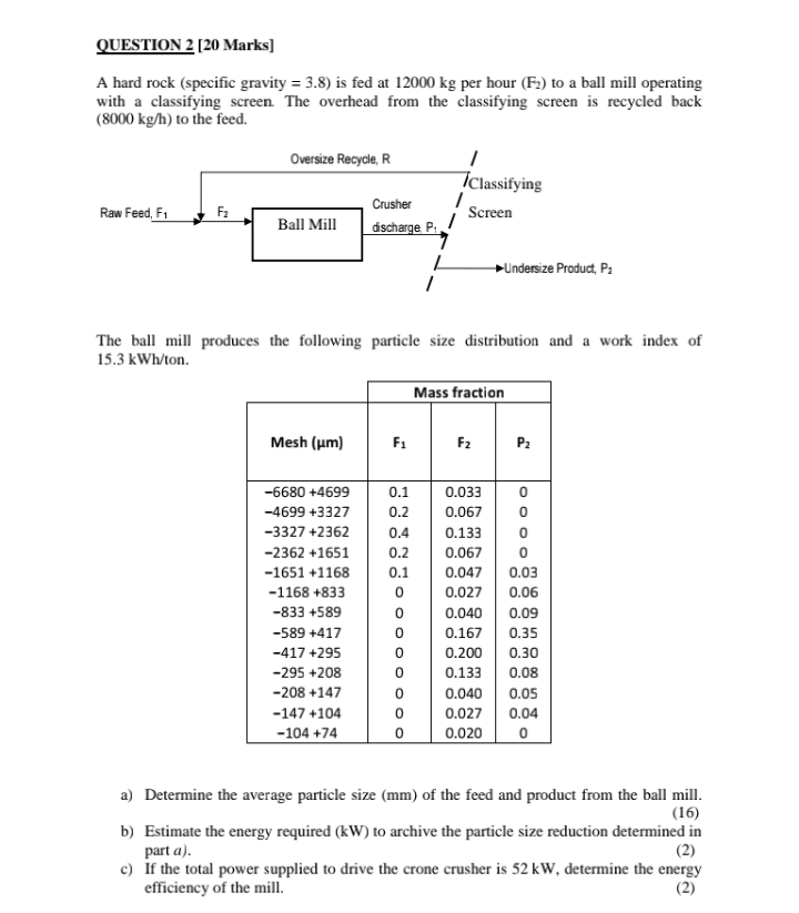  QUESTION 2 [20 Marks] A hard rock (specific gravity = 3.8)