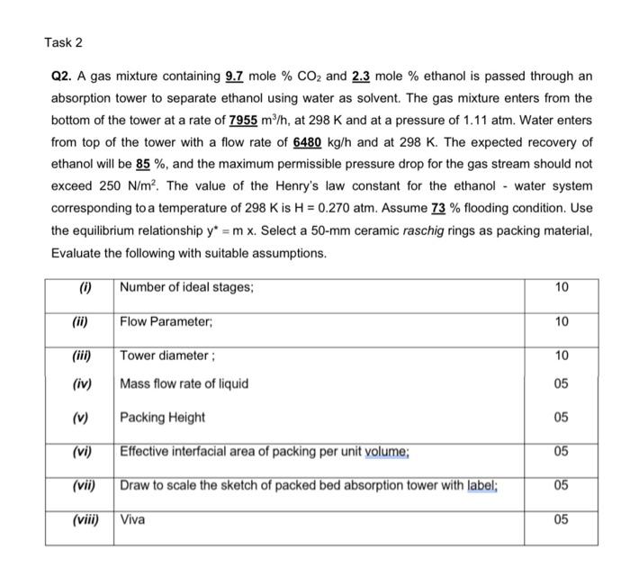  Task 2 Q2. A gas mixture containing 9.7 mole % CO2