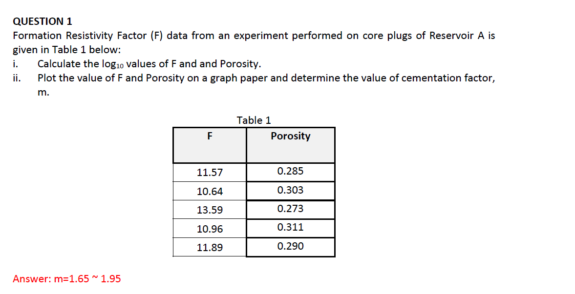  QUESTION 1 Formation Resistivity Factor (F) data from an experiment performed
