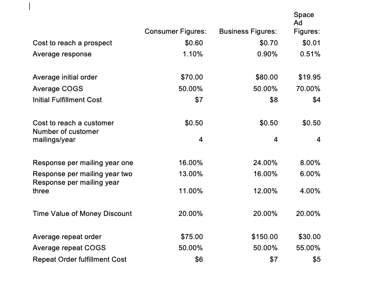 Question Two - Use the Business Figures Case Study numbers (in the
