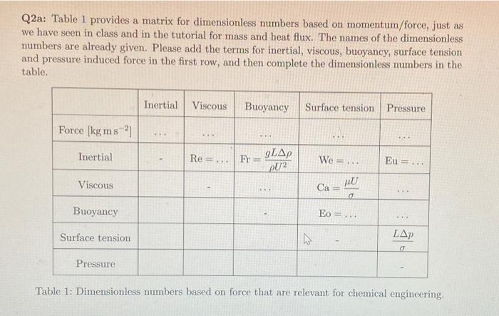  Q2a: Table 1 provides a matrix for dimensionless numbers based on