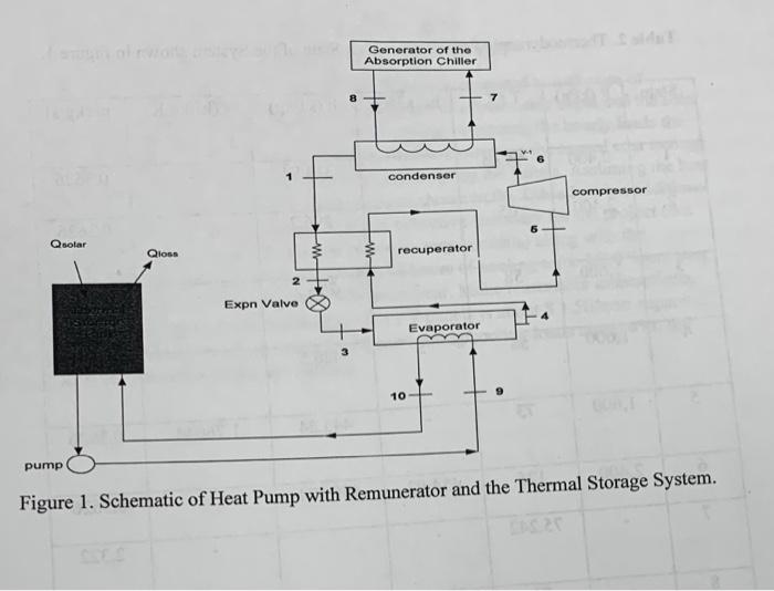 picture is figure one. The final piture is table 2. In order
