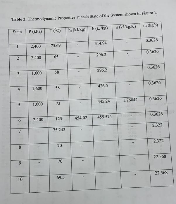 to reduce the economic costs and carbon emissions, it is proposed to
