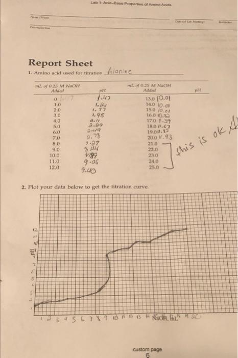 Help please Lab Acid-Base Properties Report Sheet 1. Amino acid used for
