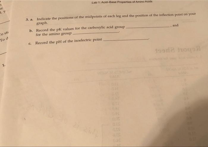 titration Alanine ml. 0.35 M NAOH Addol 130 10.01 1.84 140 0.01