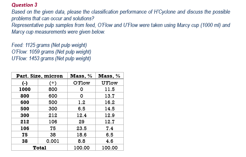 Question 3 Based on the given data, please the classification performance