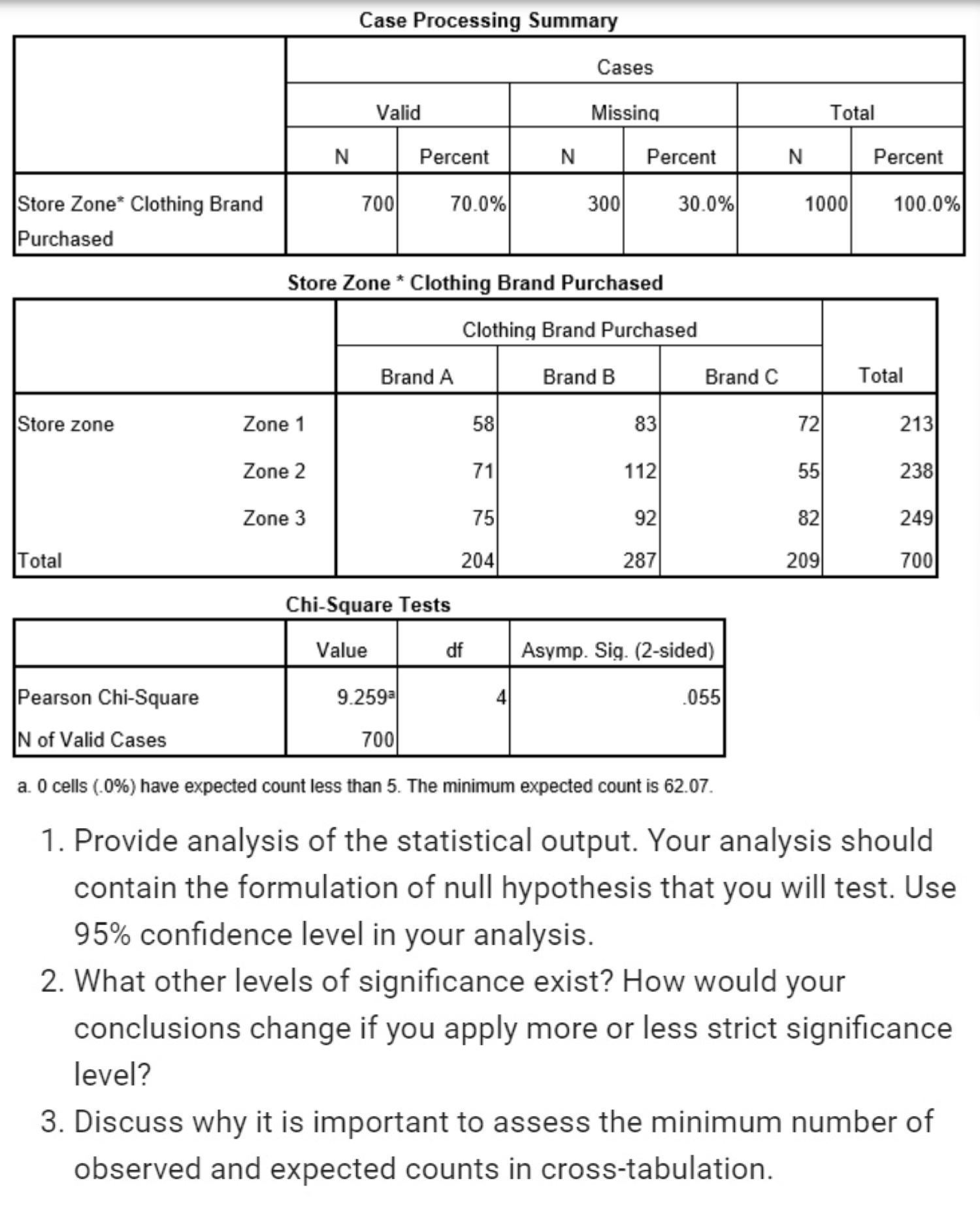  Case Processing Summary Cases Valid Missing Total N Percent N Percent
