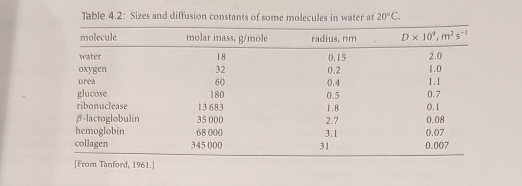 4.4 Refer to Table 4.2 for the diffusion constants D and radii
