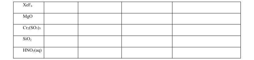 Ion Charge Metal? (Y/N) CsCl Cr20 KS P.O. HBr(aq) Rb20 Bao Tich