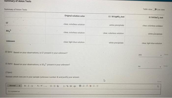 how do you know if Cl- and So4^2- are present in the