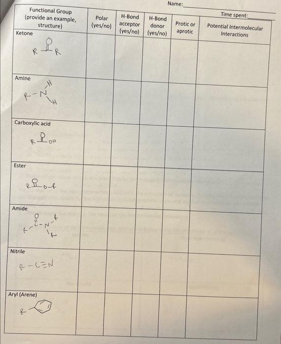 the following table. Name
