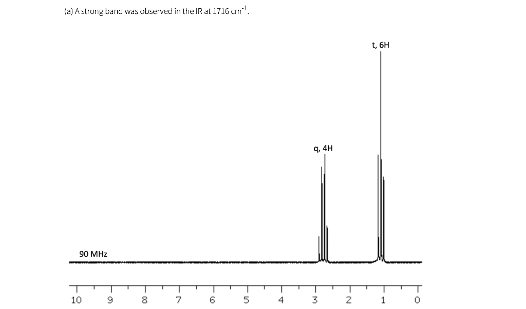 Shown below are five NMR spectra for five different C6H10O2 compounds.
