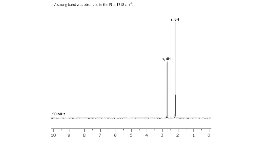 For each spectrum, draw the structure of the compound, and assign the