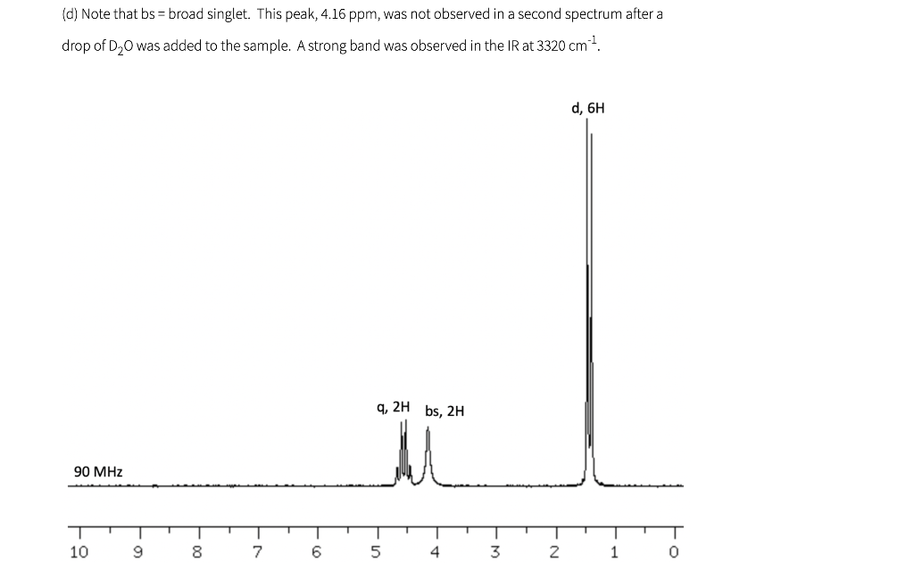 of the structure) with the chemical shifts of the corresponding signals (which