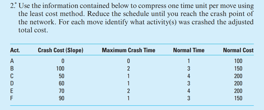  Use the information contained below to compress one time unit per