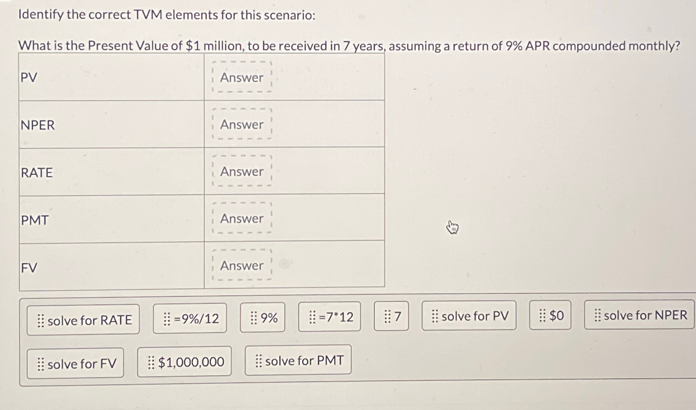 Identify the correct TVM elements for this scenario:\ What is the