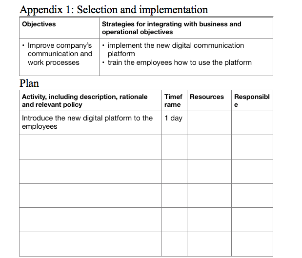 bsbmgt407 Lead digital work processes Objective: Improve company's communication and work processesStrategies: