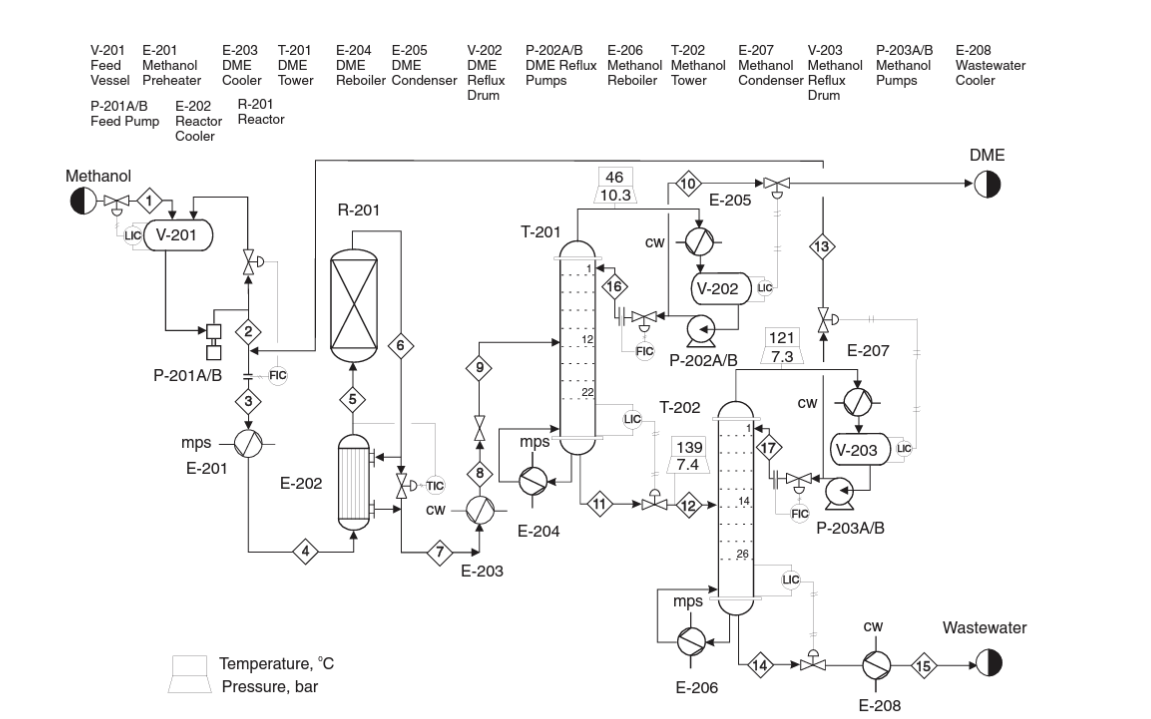  Need single pass conversion, overall conversion, and yield. DO NOT COPY