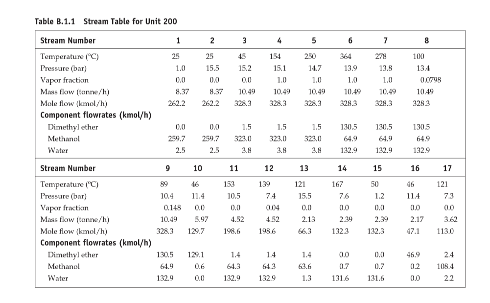 PREVIOUS ANSWER; IT IS WRONG AND YOU WILL BE DOWNVOTED. READ THE