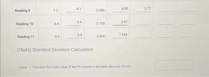 given (28pts) Standard Deviation Calculation (1pto) 1. Calculate the mean value of
