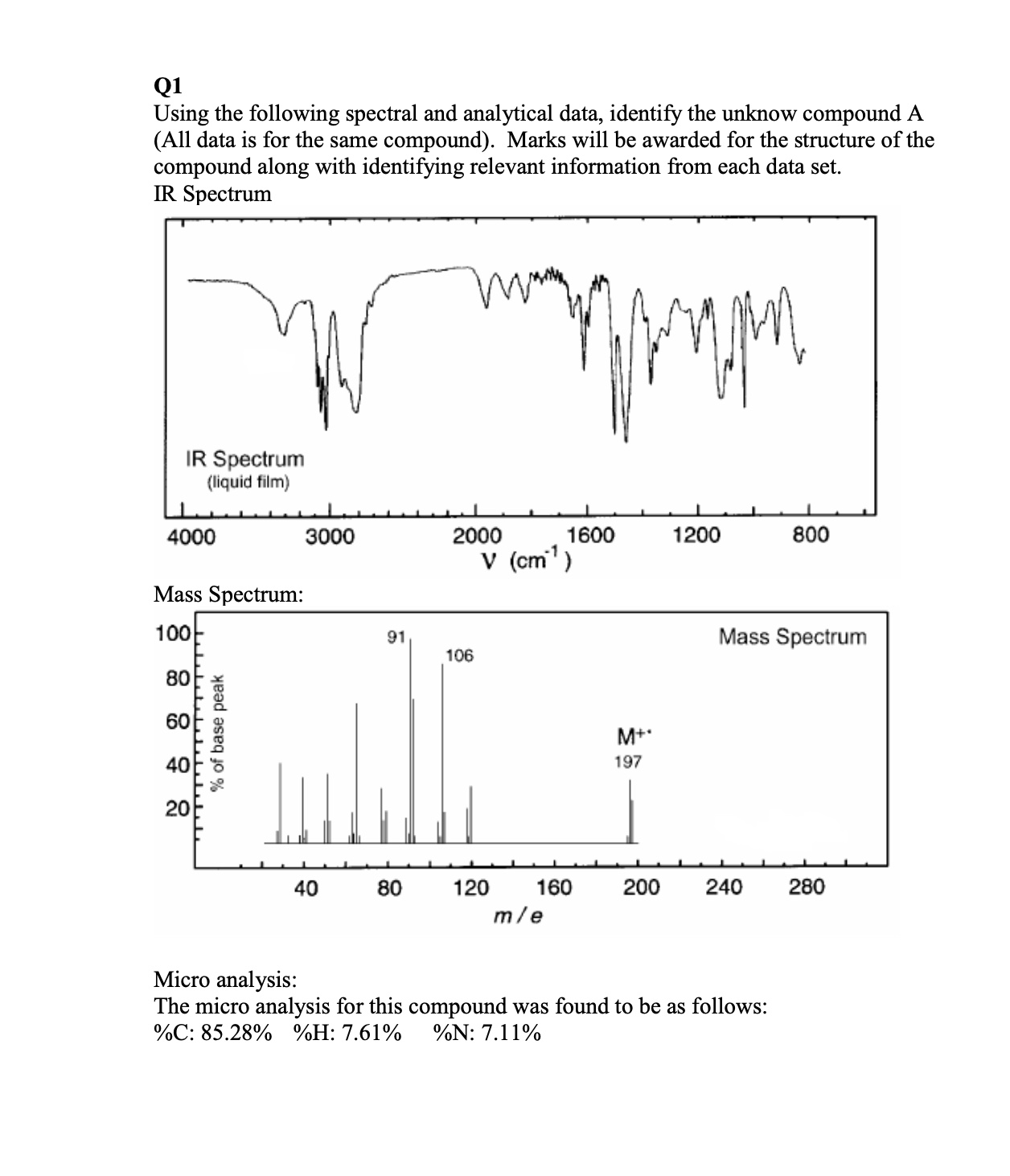  (a) Using the following spectral and analytical data, identify the unknown