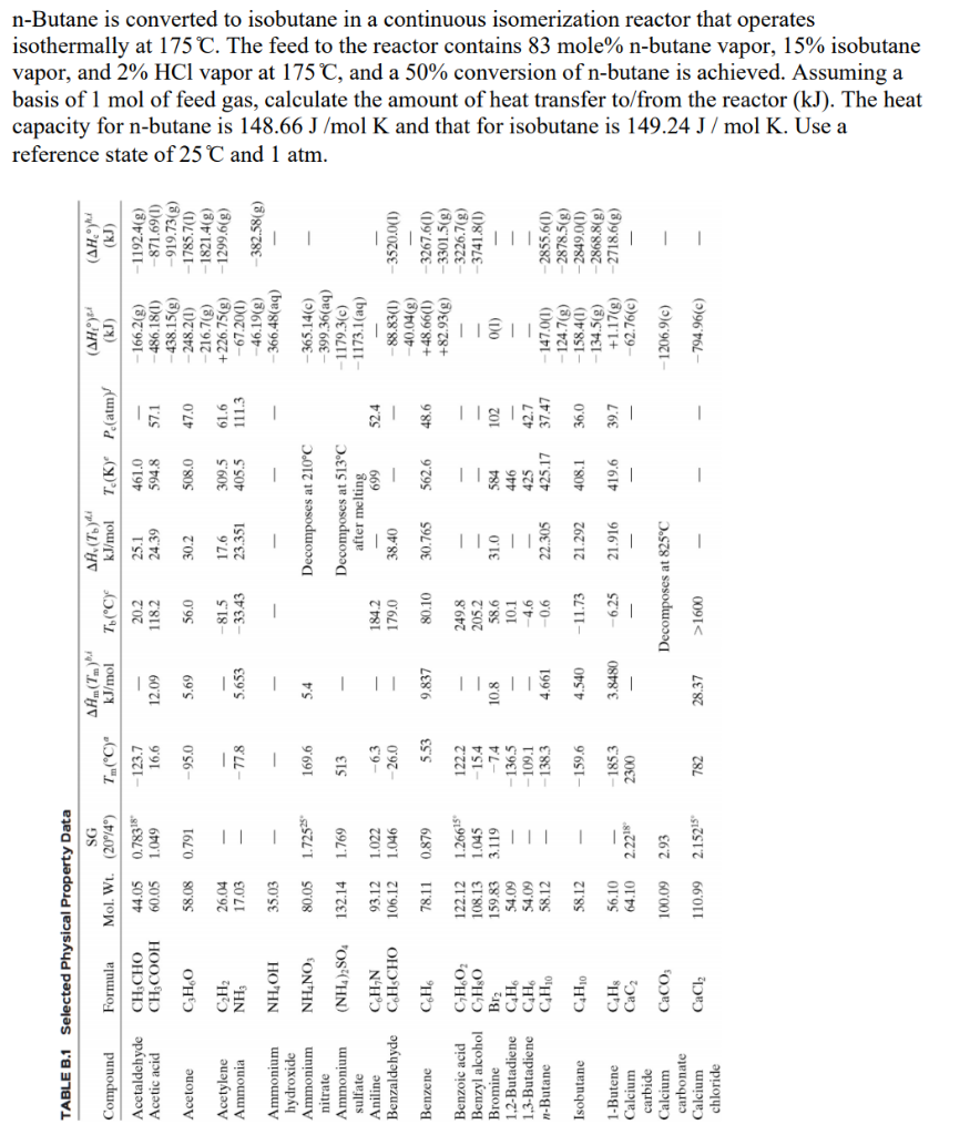  TABLE B.1 Selected Physical Property Data SG Compound Formula Mol. Wt.
