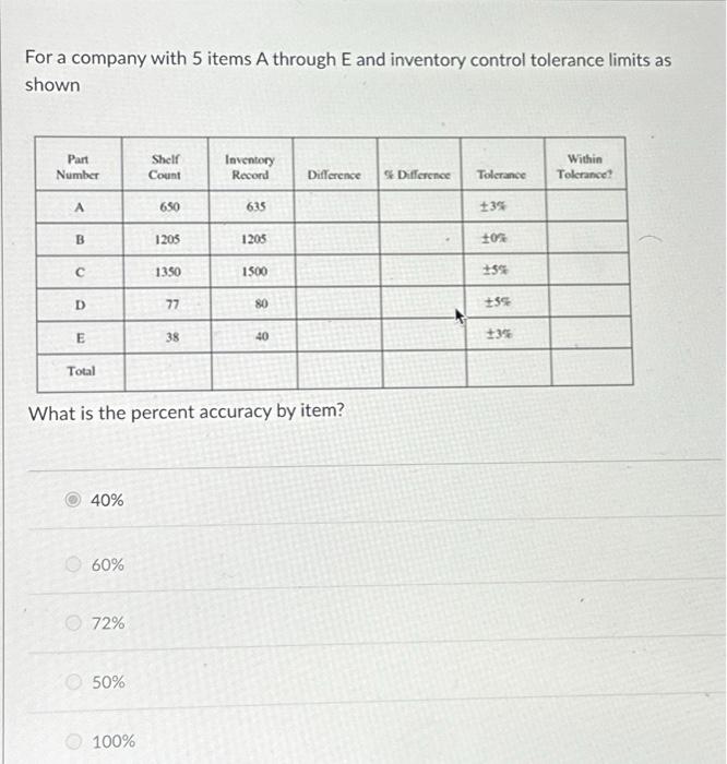 40% is not correct please find the correct answer choice For a