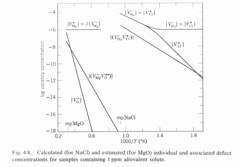 4.3. Al2O3 will form a limited solid solution in MgO. At the