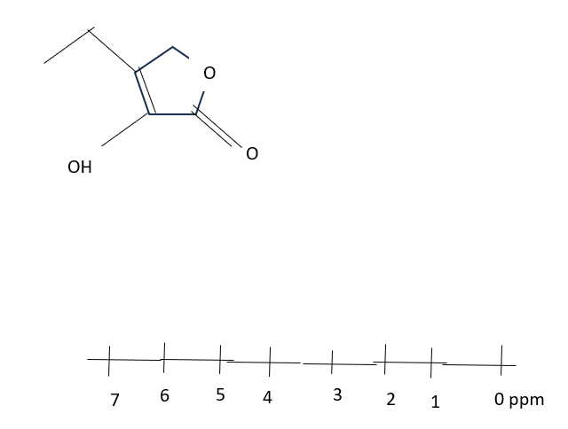  Construct a H NMR Spectrum for the given structural formula. Show